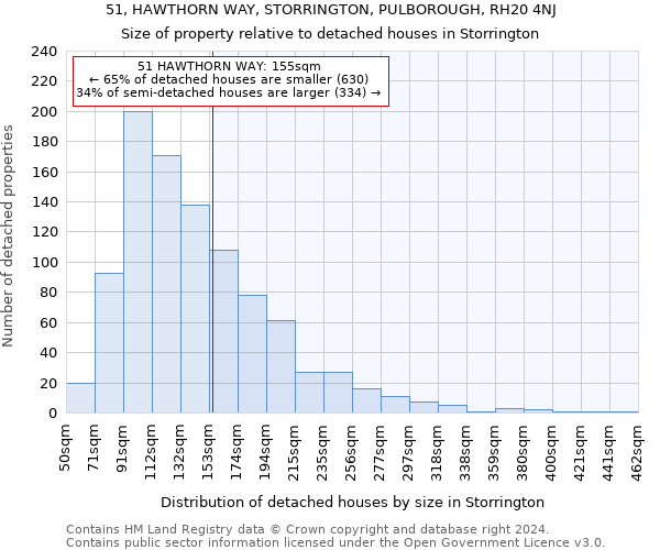 51, HAWTHORN WAY, STORRINGTON, PULBOROUGH, RH20 4NJ: Size of property relative to detached houses in Storrington