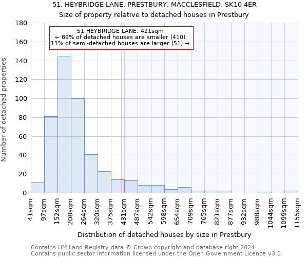 51, HEYBRIDGE LANE, PRESTBURY, MACCLESFIELD, SK10 4ER: Size of property relative to detached houses in Prestbury