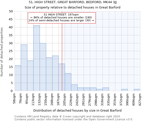 51, HIGH STREET, GREAT BARFORD, BEDFORD, MK44 3JJ: Size of property relative to detached houses in Great Barford