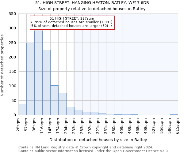 51, HIGH STREET, HANGING HEATON, BATLEY, WF17 6DR: Size of property relative to detached houses in Batley