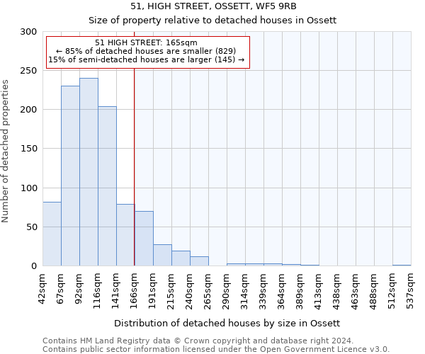 51, HIGH STREET, OSSETT, WF5 9RB: Size of property relative to detached houses in Ossett