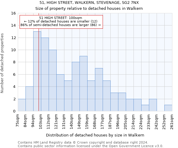 51, HIGH STREET, WALKERN, STEVENAGE, SG2 7NX: Size of property relative to detached houses in Walkern