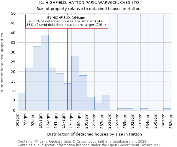 51, HIGHFIELD, HATTON PARK, WARWICK, CV35 7TQ: Size of property relative to detached houses in Hatton