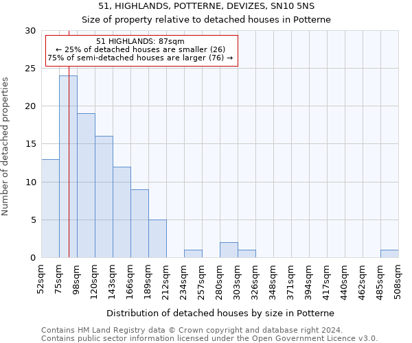 51, HIGHLANDS, POTTERNE, DEVIZES, SN10 5NS: Size of property relative to detached houses in Potterne