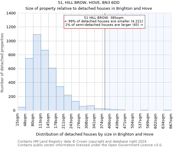 51, HILL BROW, HOVE, BN3 6DD: Size of property relative to detached houses in Brighton and Hove