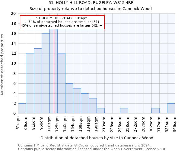 51, HOLLY HILL ROAD, RUGELEY, WS15 4RF: Size of property relative to detached houses in Cannock Wood