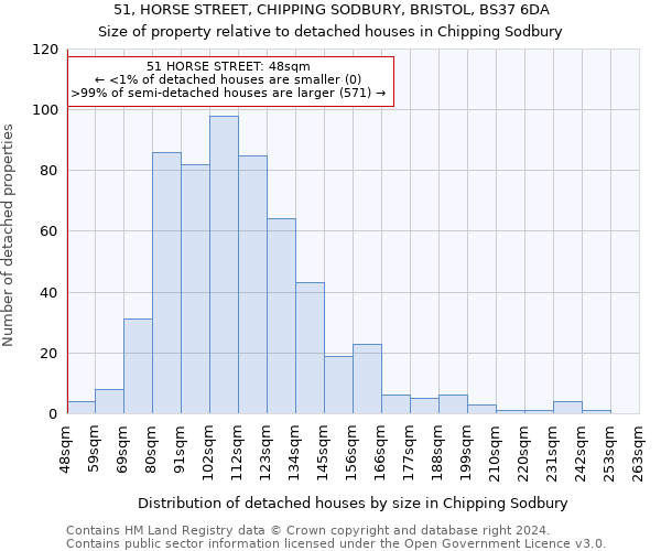 51, HORSE STREET, CHIPPING SODBURY, BRISTOL, BS37 6DA: Size of property relative to detached houses in Chipping Sodbury