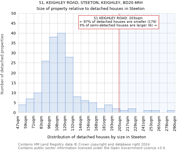 51, KEIGHLEY ROAD, STEETON, KEIGHLEY, BD20 6RH: Size of property relative to detached houses in Steeton