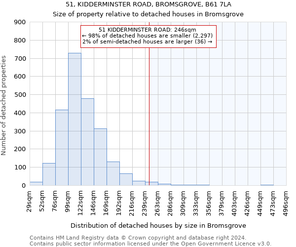 51, KIDDERMINSTER ROAD, BROMSGROVE, B61 7LA: Size of property relative to detached houses in Bromsgrove