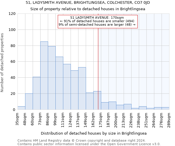 51, LADYSMITH AVENUE, BRIGHTLINGSEA, COLCHESTER, CO7 0JD: Size of property relative to detached houses in Brightlingsea