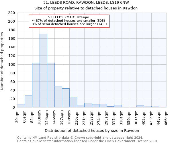 51, LEEDS ROAD, RAWDON, LEEDS, LS19 6NW: Size of property relative to detached houses in Rawdon