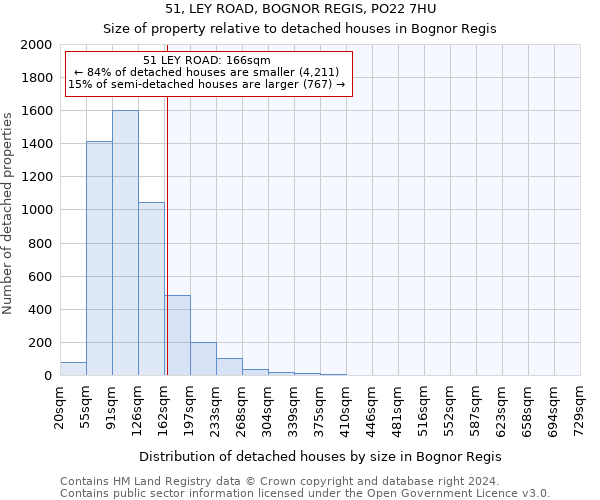 51, LEY ROAD, BOGNOR REGIS, PO22 7HU: Size of property relative to detached houses in Bognor Regis