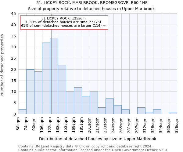 51, LICKEY ROCK, MARLBROOK, BROMSGROVE, B60 1HF: Size of property relative to detached houses in Upper Marlbrook