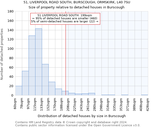 51, LIVERPOOL ROAD SOUTH, BURSCOUGH, ORMSKIRK, L40 7SU: Size of property relative to detached houses in Burscough