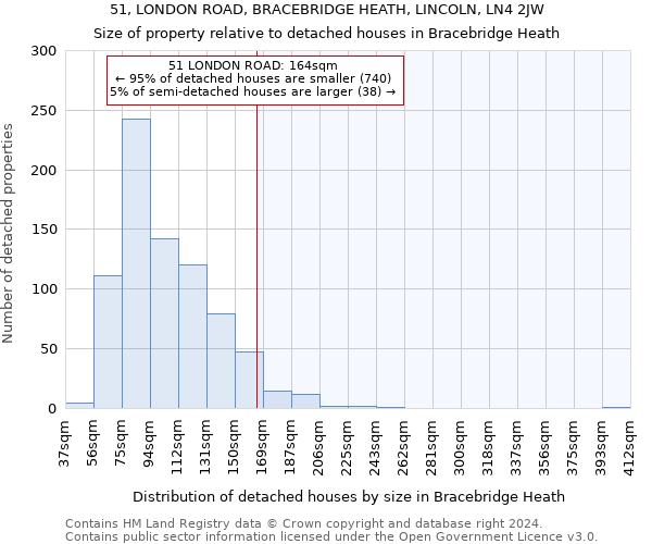 51, LONDON ROAD, BRACEBRIDGE HEATH, LINCOLN, LN4 2JW: Size of property relative to detached houses in Bracebridge Heath