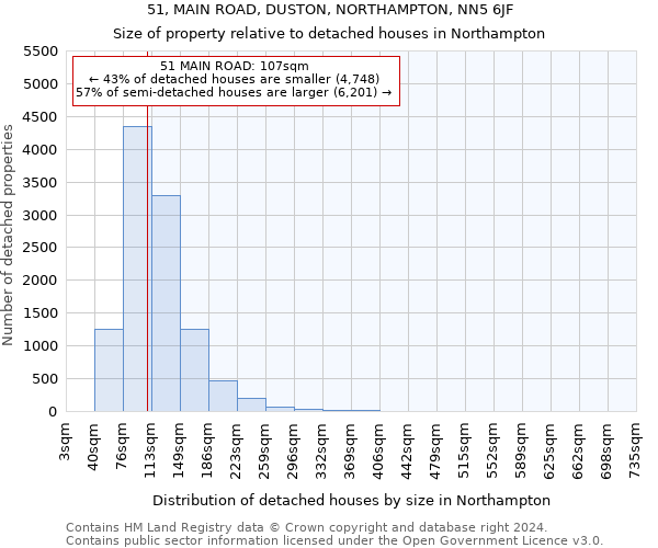 51, MAIN ROAD, DUSTON, NORTHAMPTON, NN5 6JF: Size of property relative to detached houses in Northampton