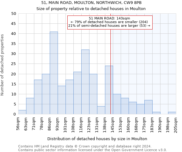 51, MAIN ROAD, MOULTON, NORTHWICH, CW9 8PB: Size of property relative to detached houses in Moulton