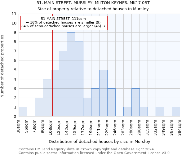 51, MAIN STREET, MURSLEY, MILTON KEYNES, MK17 0RT: Size of property relative to detached houses in Mursley