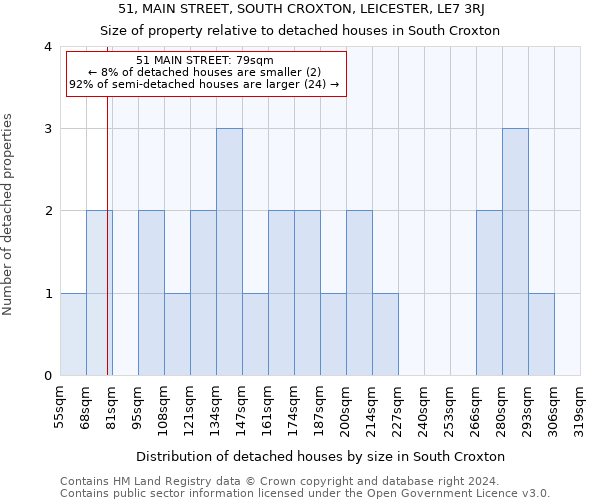 51, MAIN STREET, SOUTH CROXTON, LEICESTER, LE7 3RJ: Size of property relative to detached houses in South Croxton