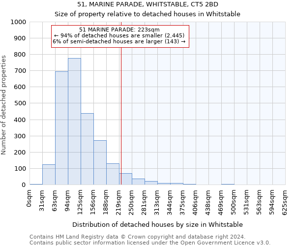 51, MARINE PARADE, WHITSTABLE, CT5 2BD: Size of property relative to detached houses in Whitstable