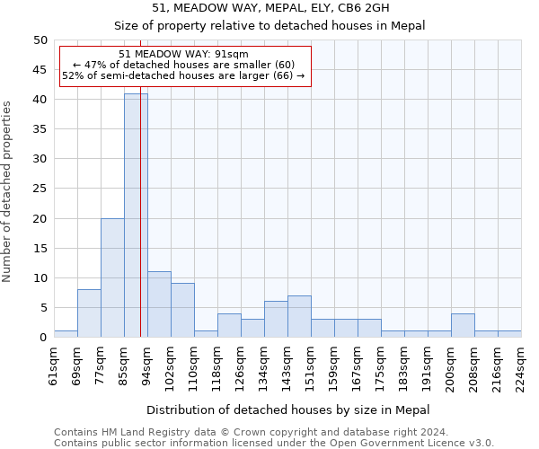 51, MEADOW WAY, MEPAL, ELY, CB6 2GH: Size of property relative to detached houses in Mepal