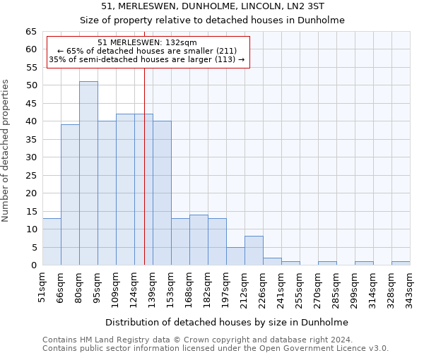 51, MERLESWEN, DUNHOLME, LINCOLN, LN2 3ST: Size of property relative to detached houses in Dunholme