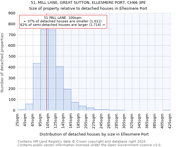 51, MILL LANE, GREAT SUTTON, ELLESMERE PORT, CH66 3PE: Size of property relative to detached houses in Ellesmere Port