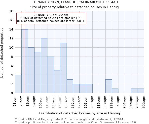 51, NANT Y GLYN, LLANRUG, CAERNARFON, LL55 4AH: Size of property relative to detached houses in Llanrug