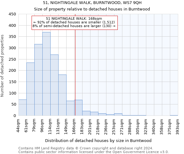 51, NIGHTINGALE WALK, BURNTWOOD, WS7 9QH: Size of property relative to detached houses in Burntwood