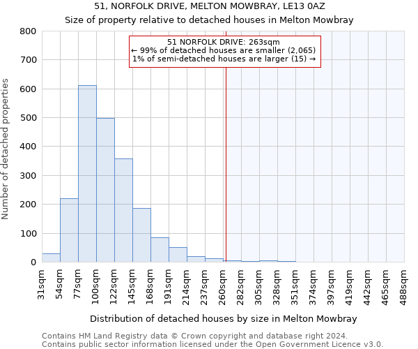 51, NORFOLK DRIVE, MELTON MOWBRAY, LE13 0AZ: Size of property relative to detached houses in Melton Mowbray