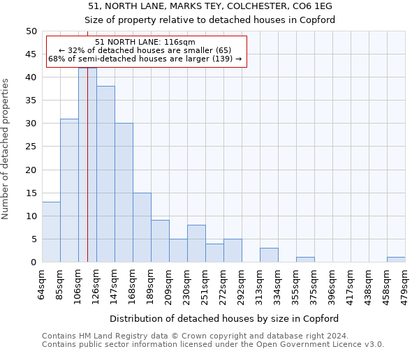 51, NORTH LANE, MARKS TEY, COLCHESTER, CO6 1EG: Size of property relative to detached houses in Copford