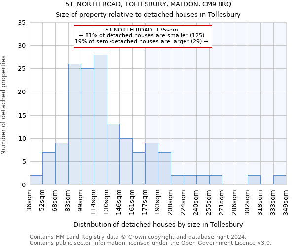 51, NORTH ROAD, TOLLESBURY, MALDON, CM9 8RQ: Size of property relative to detached houses in Tollesbury