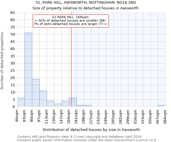 51, PARK HILL, AWSWORTH, NOTTINGHAM, NG16 2RD: Size of property relative to detached houses in Awsworth