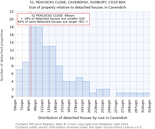 51, PEACOCKS CLOSE, CAVENDISH, SUDBURY, CO10 8DA: Size of property relative to detached houses in Cavendish