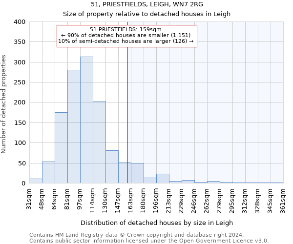 51, PRIESTFIELDS, LEIGH, WN7 2RG: Size of property relative to detached houses in Leigh