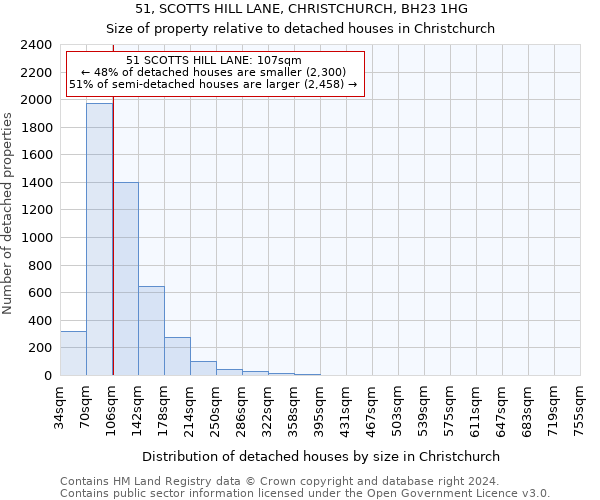 51, SCOTTS HILL LANE, CHRISTCHURCH, BH23 1HG: Size of property relative to detached houses in Christchurch