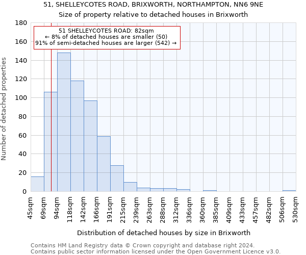 51, SHELLEYCOTES ROAD, BRIXWORTH, NORTHAMPTON, NN6 9NE: Size of property relative to detached houses in Brixworth