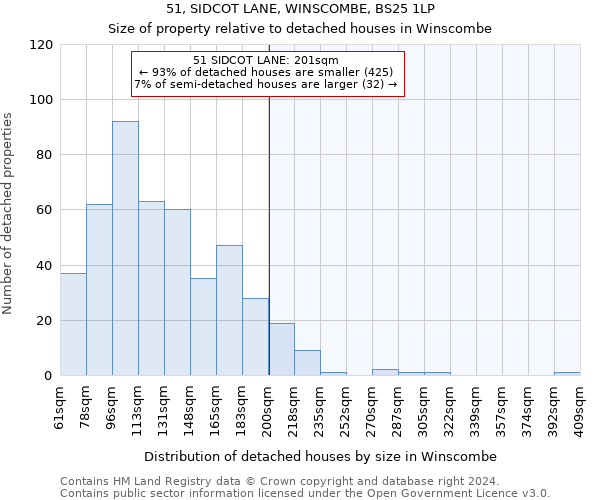 51, SIDCOT LANE, WINSCOMBE, BS25 1LP: Size of property relative to detached houses in Winscombe