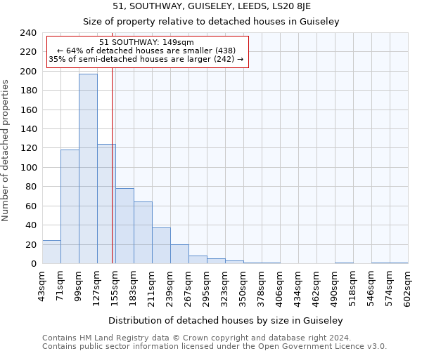 51, SOUTHWAY, GUISELEY, LEEDS, LS20 8JE: Size of property relative to detached houses in Guiseley