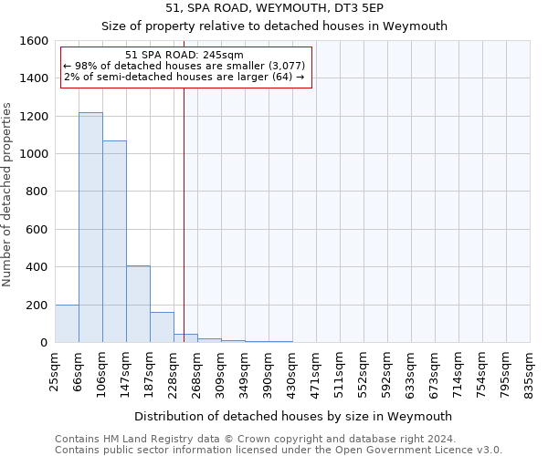 51, SPA ROAD, WEYMOUTH, DT3 5EP: Size of property relative to detached houses in Weymouth