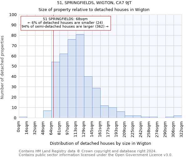 51, SPRINGFIELDS, WIGTON, CA7 9JT: Size of property relative to detached houses in Wigton