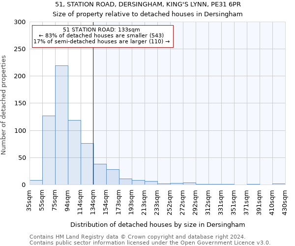 51, STATION ROAD, DERSINGHAM, KING'S LYNN, PE31 6PR: Size of property relative to detached houses in Dersingham