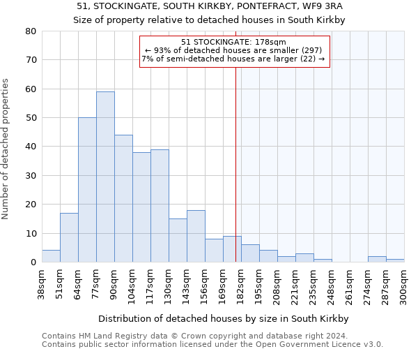 51, STOCKINGATE, SOUTH KIRKBY, PONTEFRACT, WF9 3RA: Size of property relative to detached houses in South Kirkby