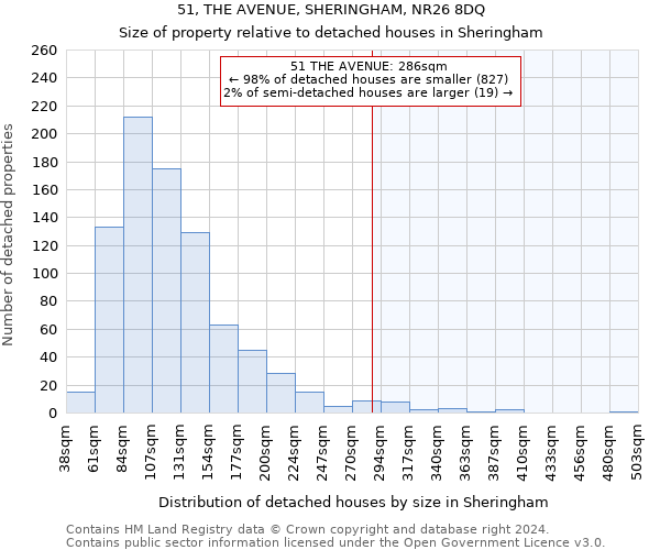 51, THE AVENUE, SHERINGHAM, NR26 8DQ: Size of property relative to detached houses in Sheringham