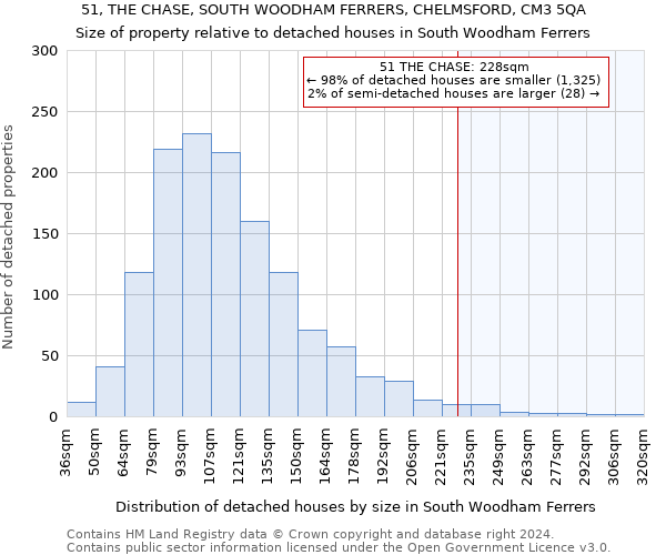 51, THE CHASE, SOUTH WOODHAM FERRERS, CHELMSFORD, CM3 5QA: Size of property relative to detached houses in South Woodham Ferrers