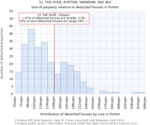 51, THE HYDE, PURTON, SWINDON, SN5 4EA: Size of property relative to detached houses in Purton