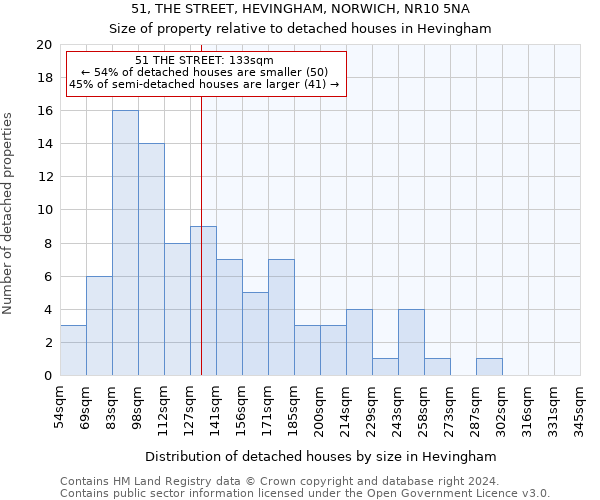 51, THE STREET, HEVINGHAM, NORWICH, NR10 5NA: Size of property relative to detached houses in Hevingham