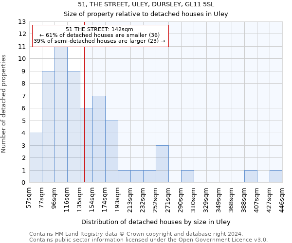 51, THE STREET, ULEY, DURSLEY, GL11 5SL: Size of property relative to detached houses in Uley