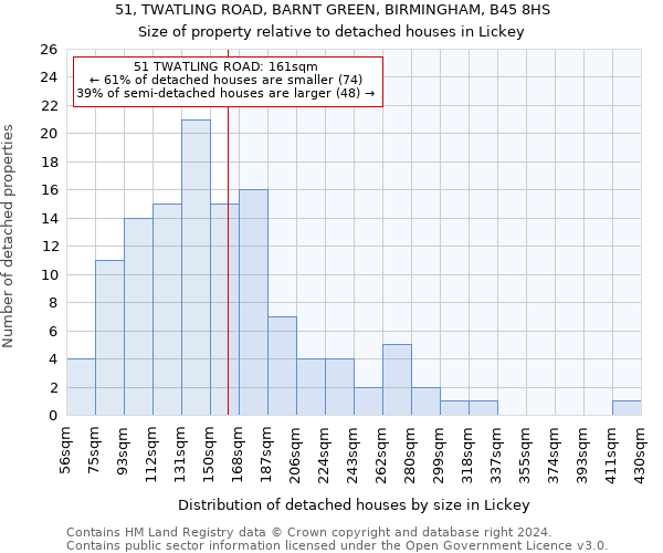 51, TWATLING ROAD, BARNT GREEN, BIRMINGHAM, B45 8HS: Size of property relative to detached houses in Lickey