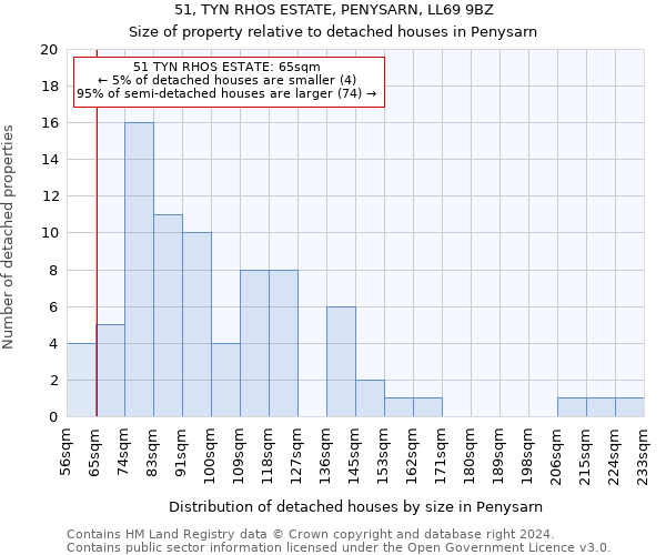 51, TYN RHOS ESTATE, PENYSARN, LL69 9BZ: Size of property relative to detached houses in Penysarn